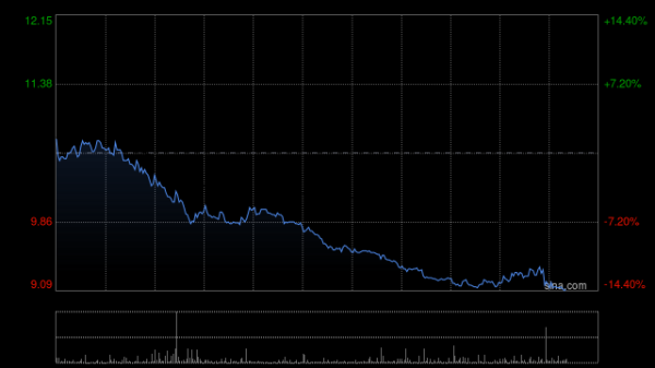排名第一的炒股杠杆平台 歌礼制药-B午前涨超14% 公司将公布ASC30及ASC47研究结果