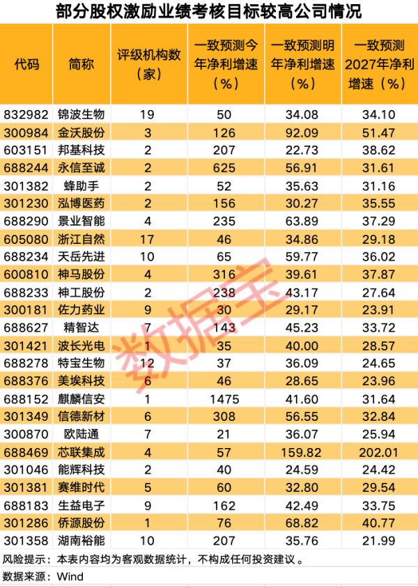 合法的股票配资平台 三花智控：上半年净利润同比预增25%-50%